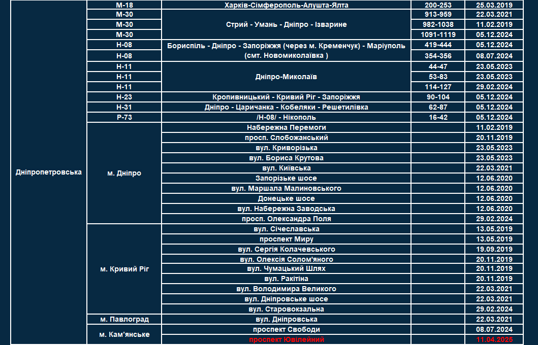 список всех участков, где работают TruCAM