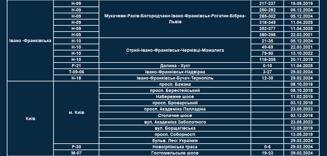 список всех участков, где работают TruCAM