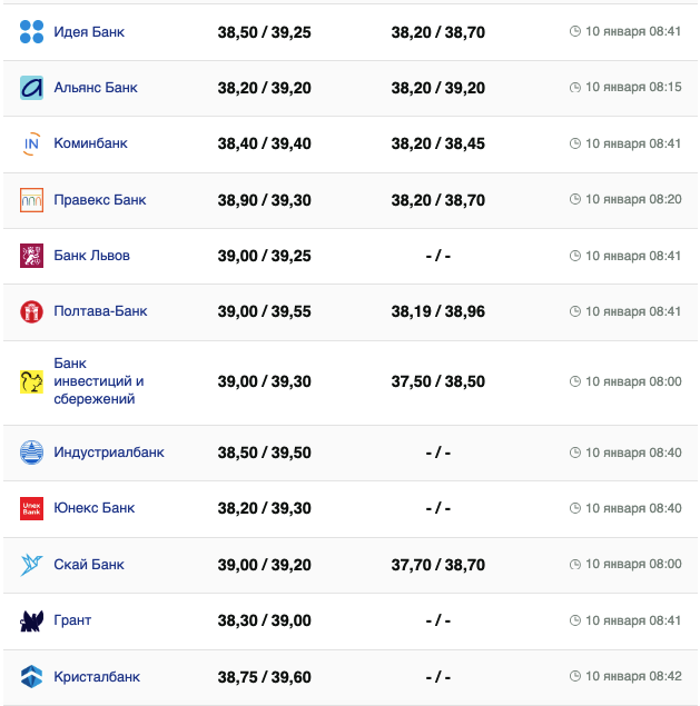 Курс доллара 10 января 2024г. &ndash;