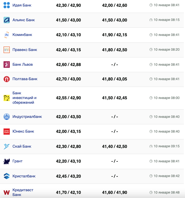 Курс евро 10 января 2024г. &ndash;