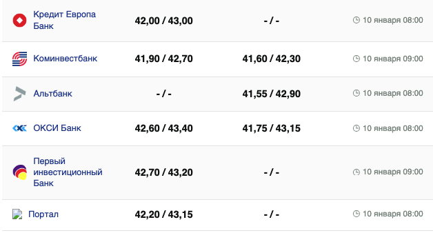 Курс евро 10 января 2024г. &ndash;