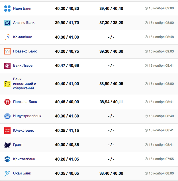 Курс евро в Украіне 16 ноября 2023.