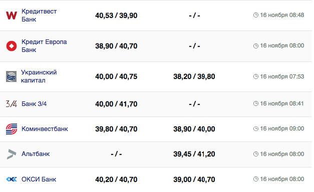 Курс евро в Украіне 16 ноября 2023.