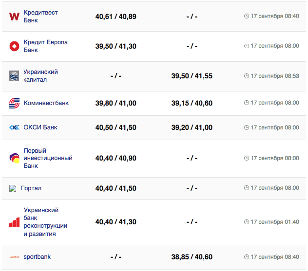 Курс евро в кассах банков и при оплате картой по данным Минфина