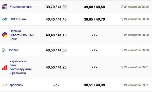Курс евро в кассах банков и при оплате картой по данным Минфина