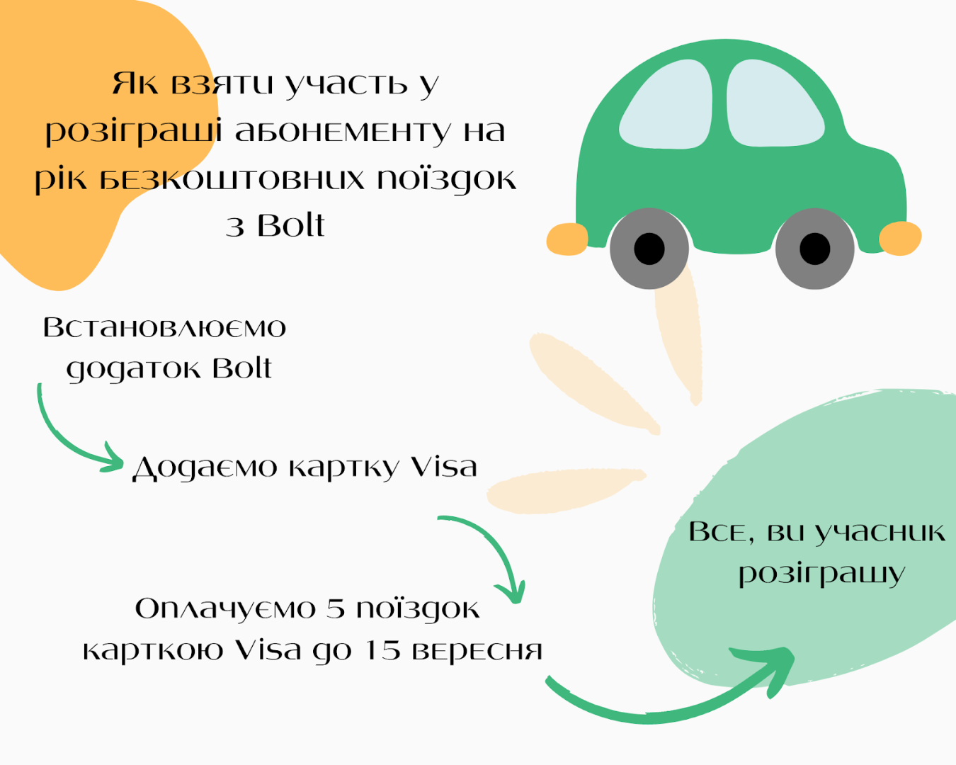 Клієнти Bolt можуть виграти рік безкоштовних поїздок: як взяти участь фото 3 2