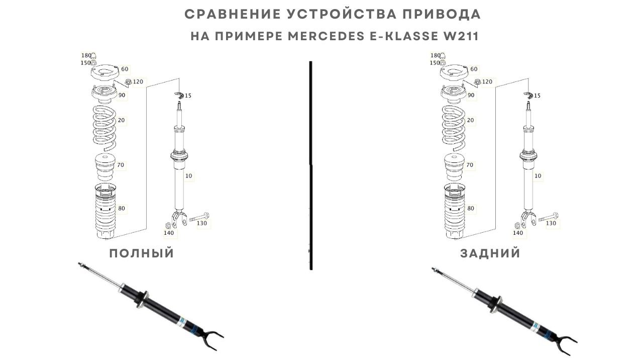 Никогда не подбирайте амортизаторы подвески в одиночку, если у вас полный привод фото 2 1