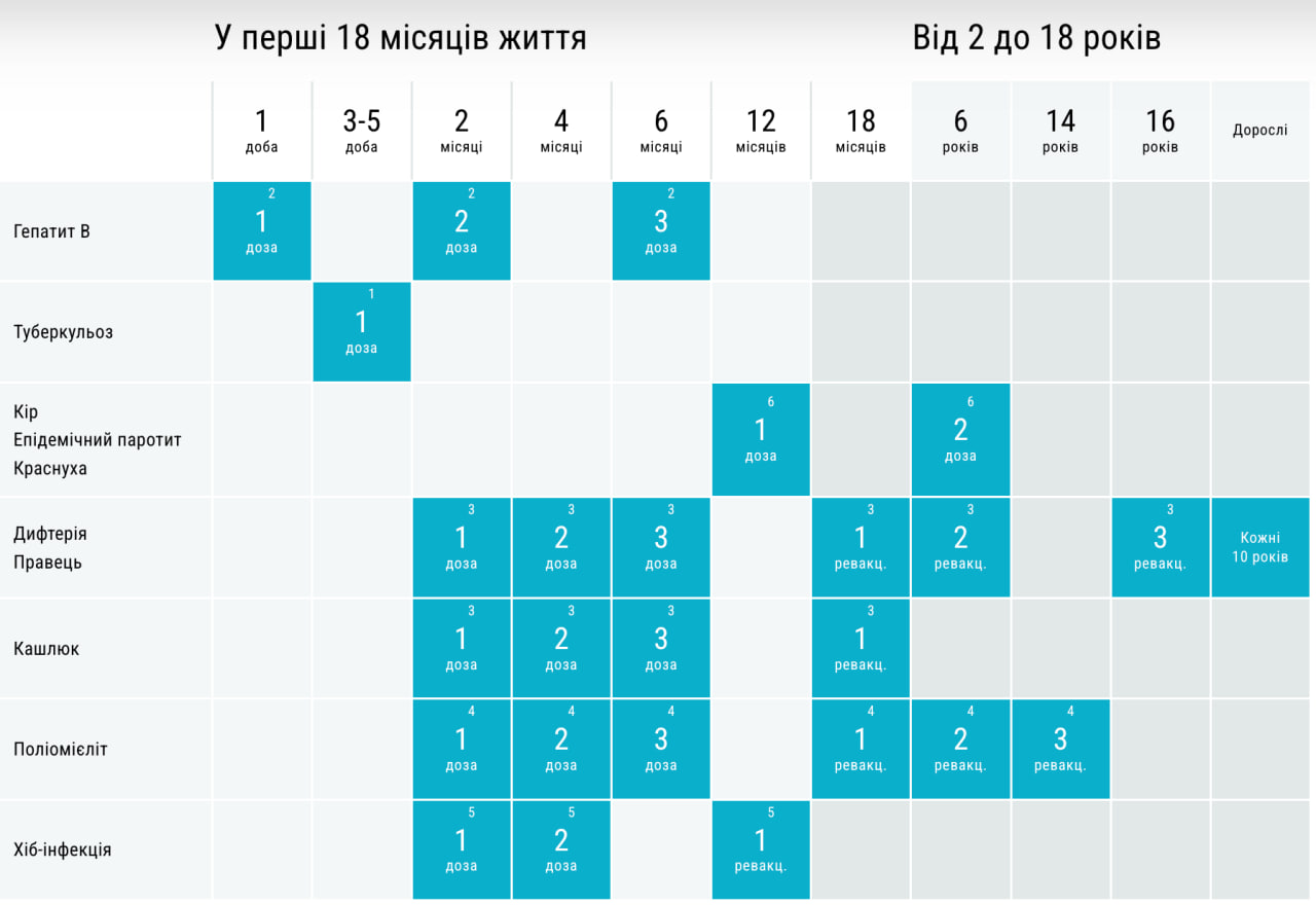 Календар прививок на 2025 год.