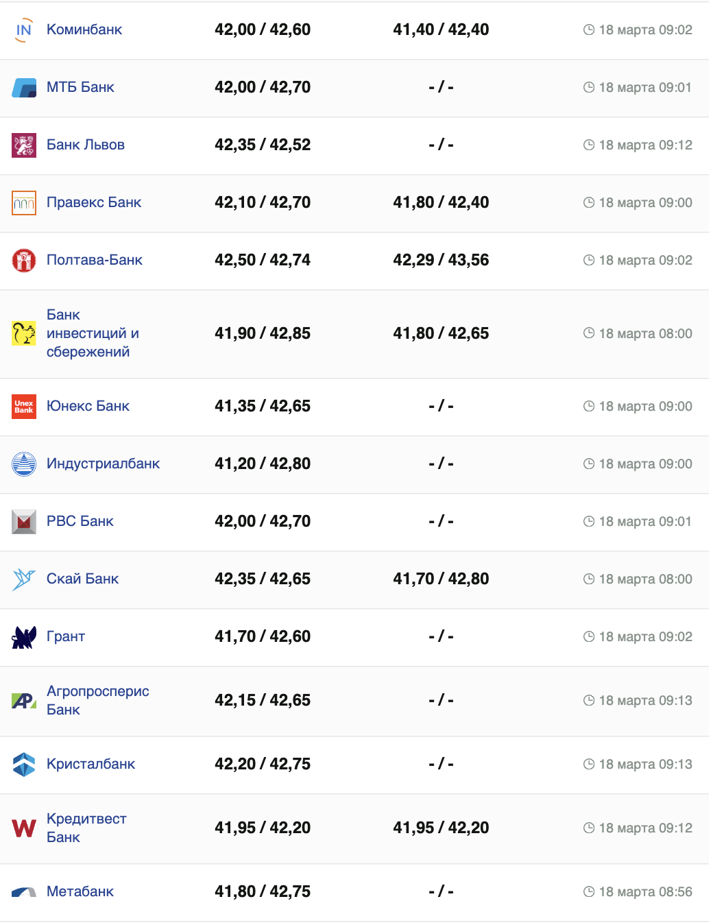 Курс евро в банках Украины.