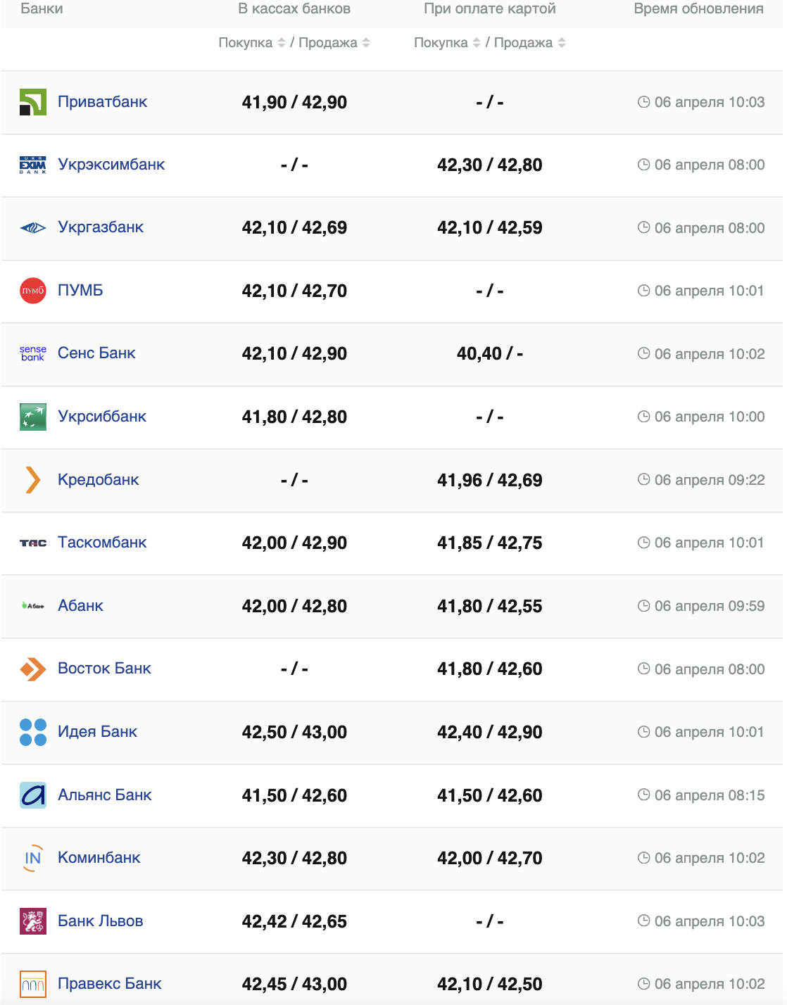 Курс евро в банках Украины.