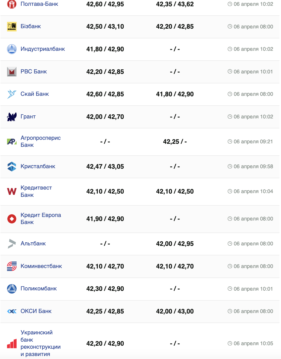 Курс евро в банках Украины.