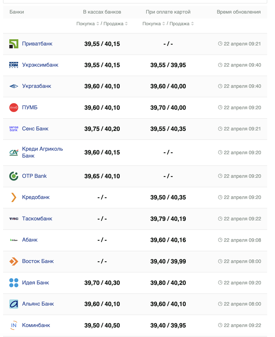 Курс долара в банках.