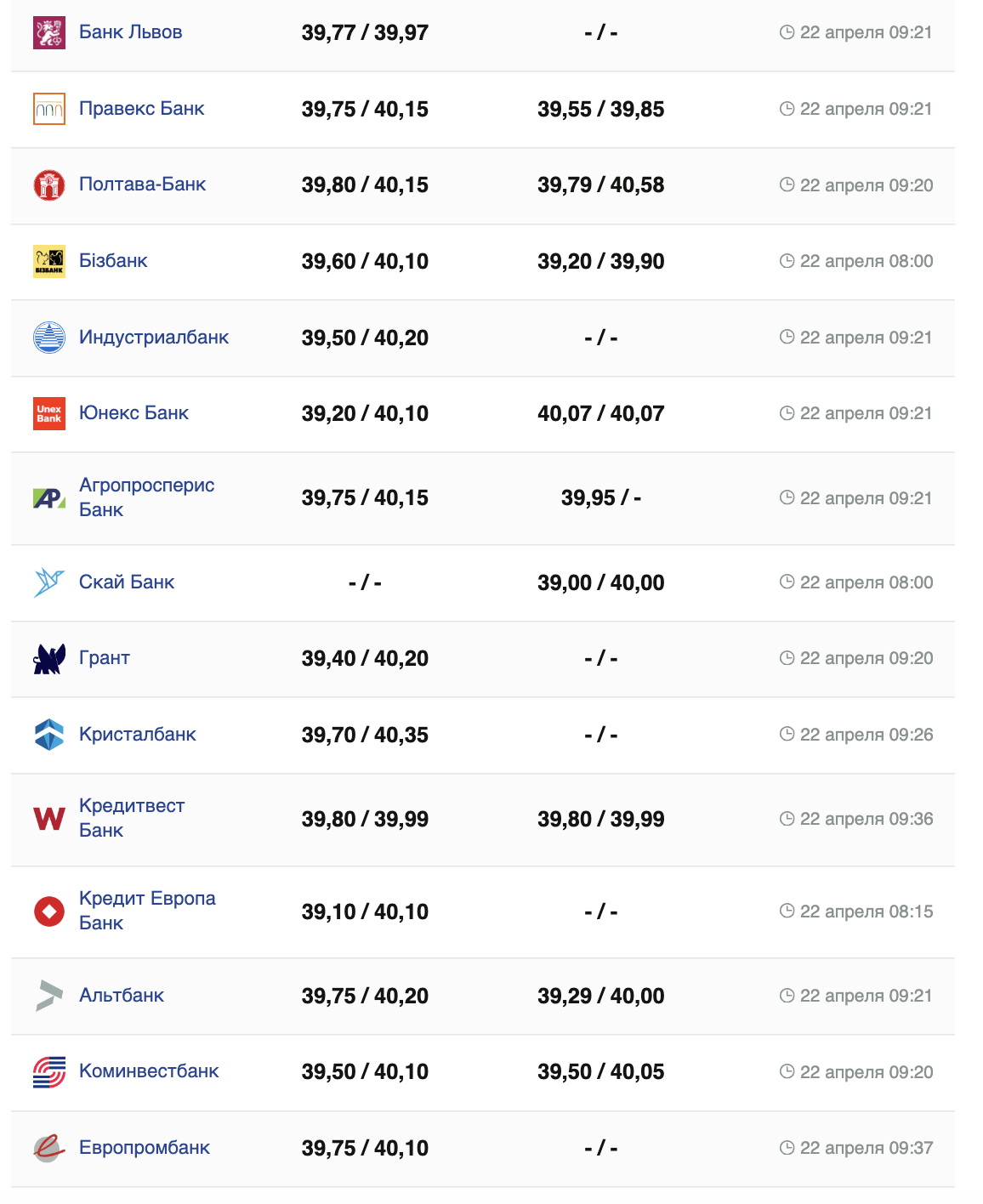 Курс долара в банках.