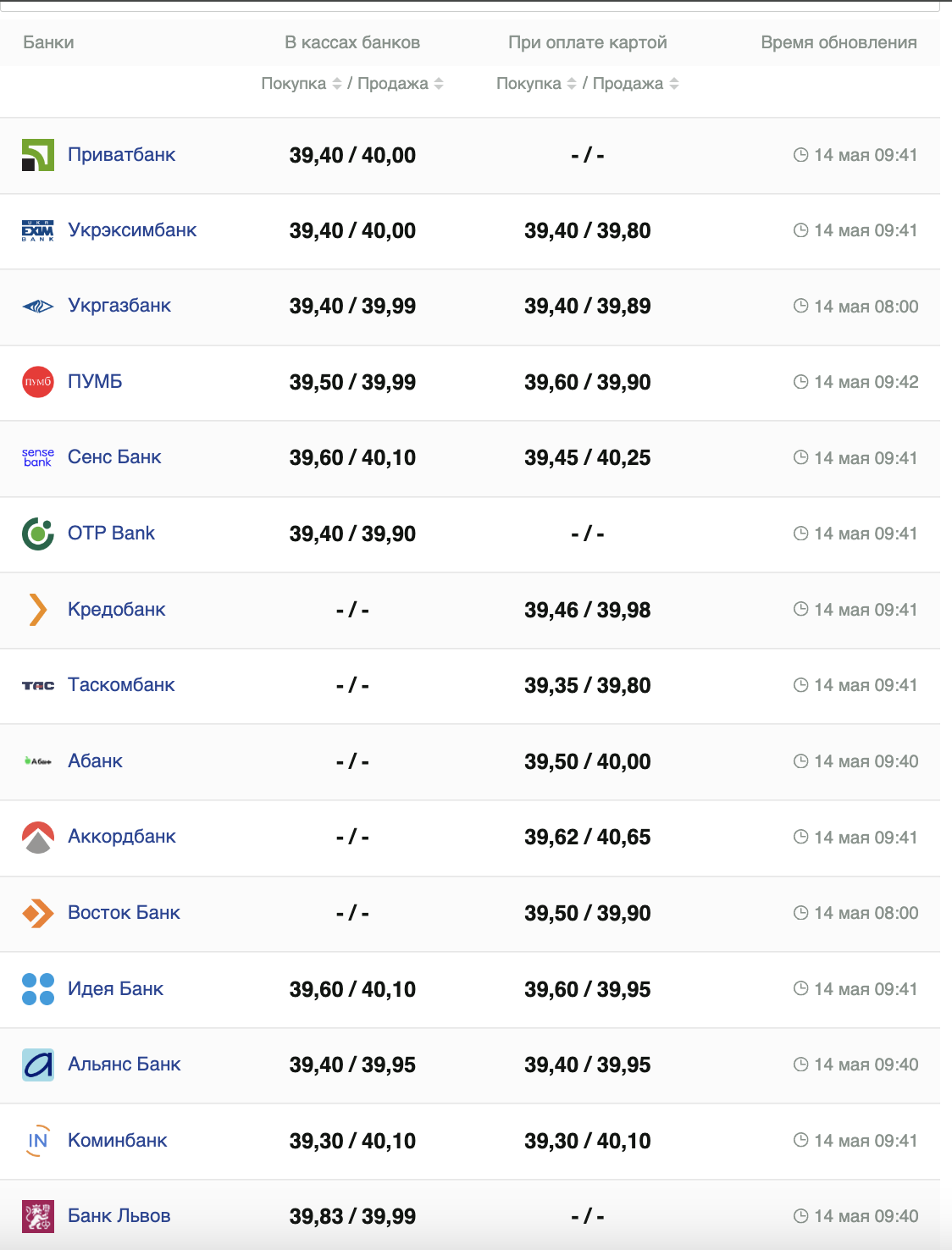 Курс бакса.