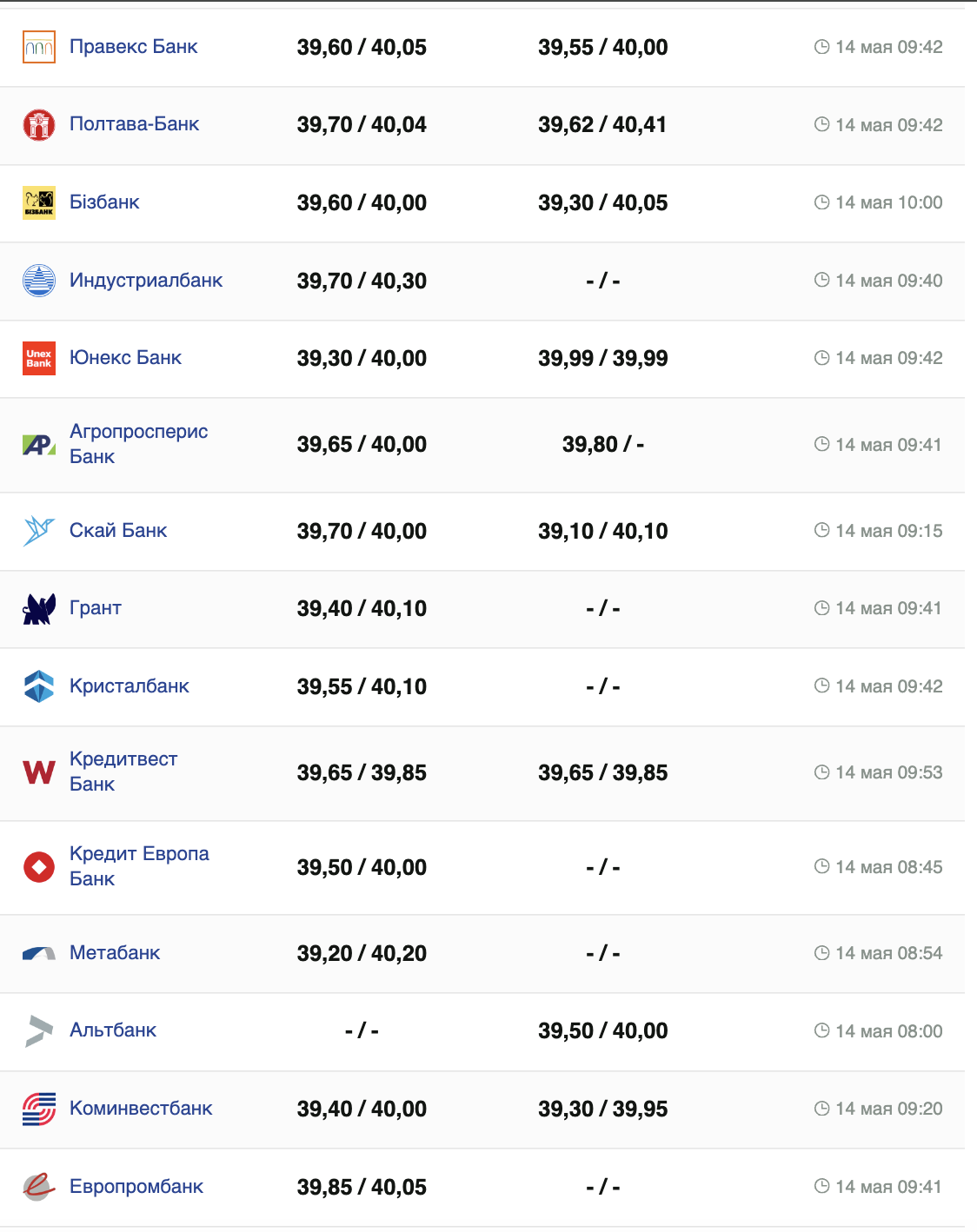 Курс доллара.