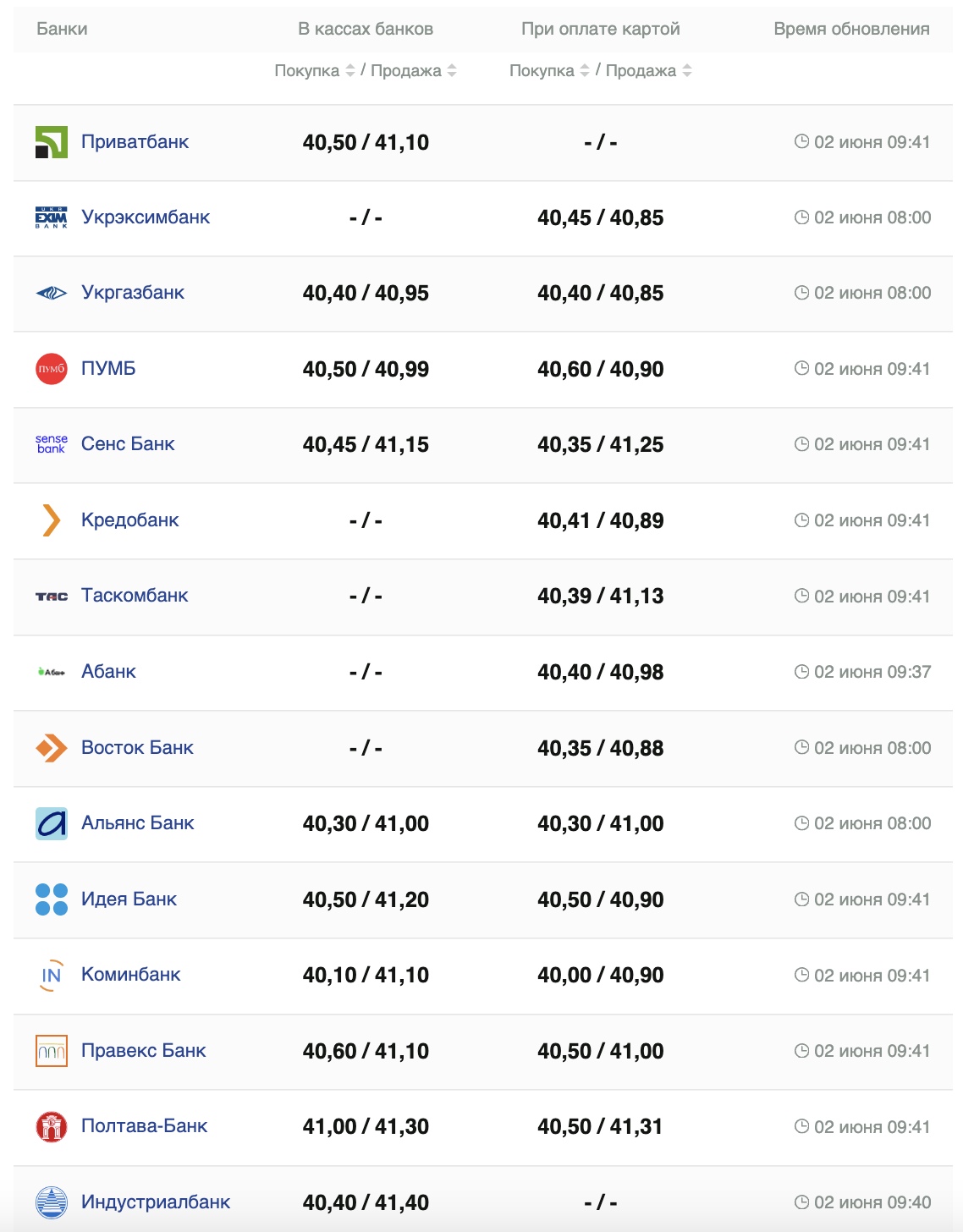 Курс доллара.