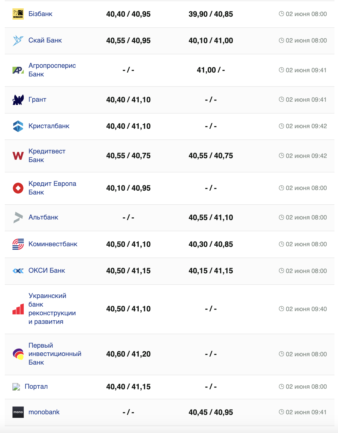 Курс доллара.