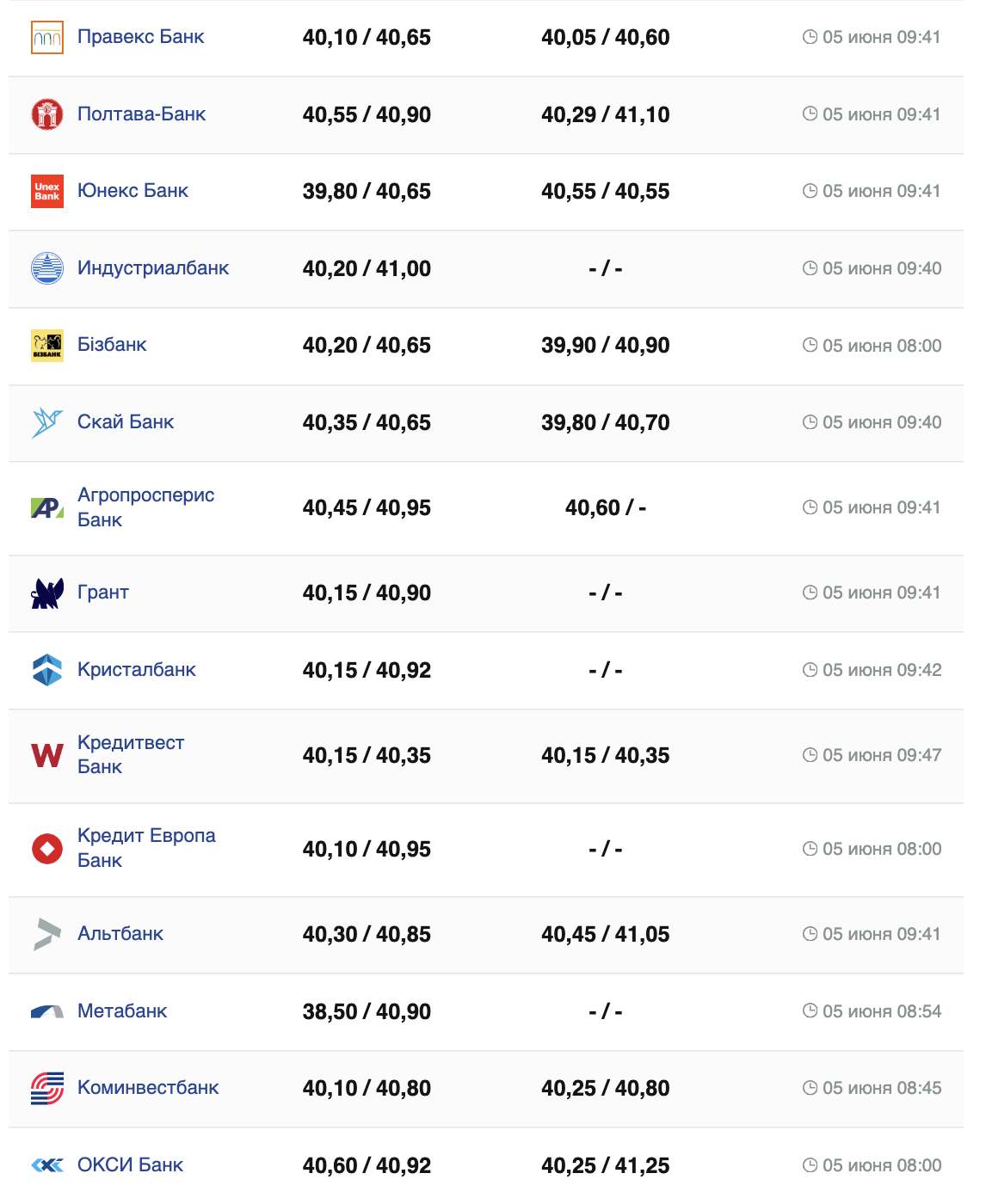 Курс доллара на 5 июня &ndash;