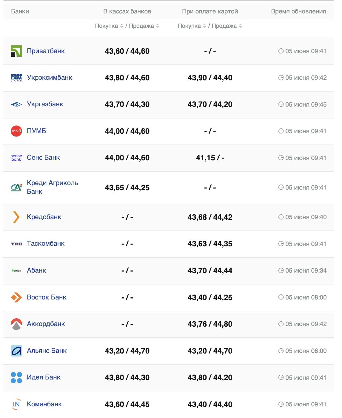 Курс евро на 5 июня &ndash;