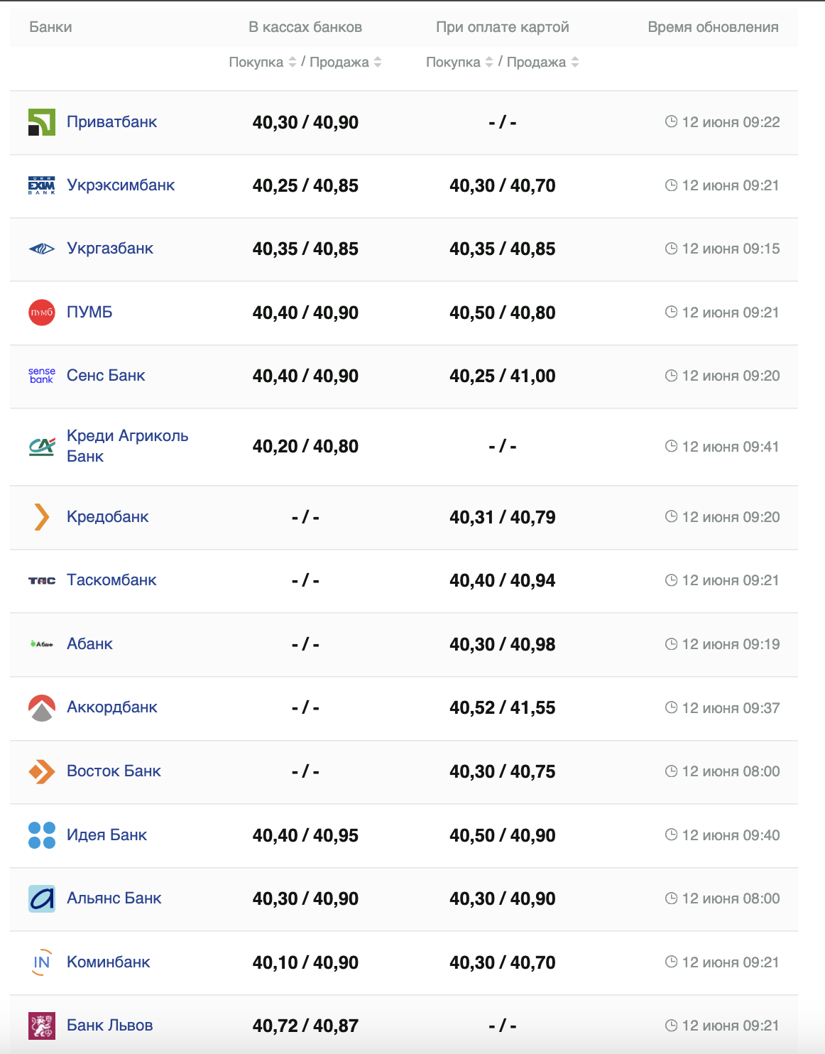 Курс доллара на 12 июня.
