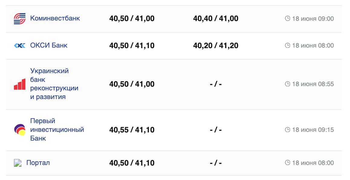 Курс доллара на 18 июня