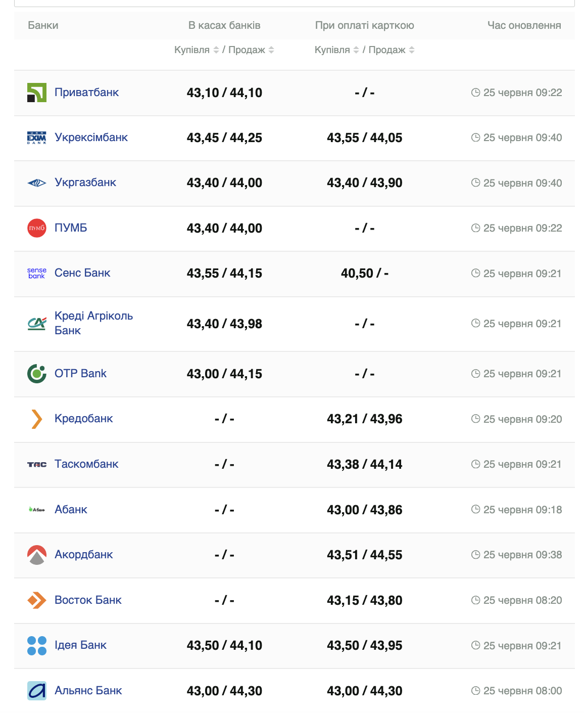 Курс євро на 25 июня 2024 года.