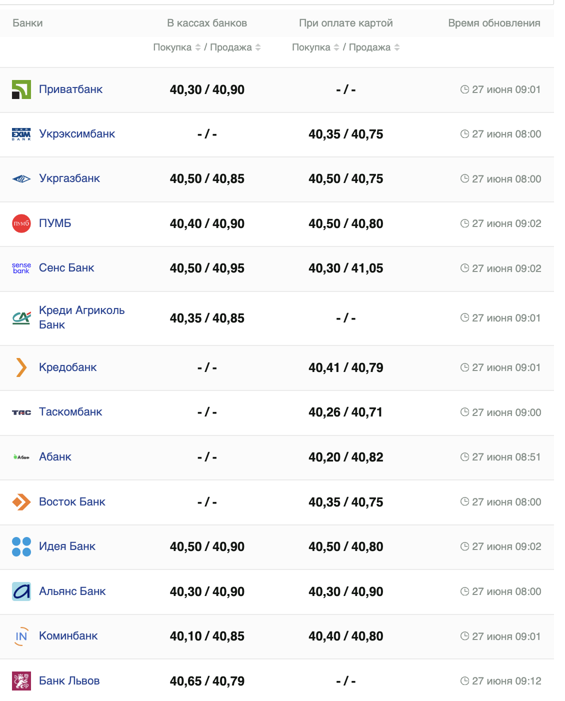 Курс доллара на 27 июня 2024г.