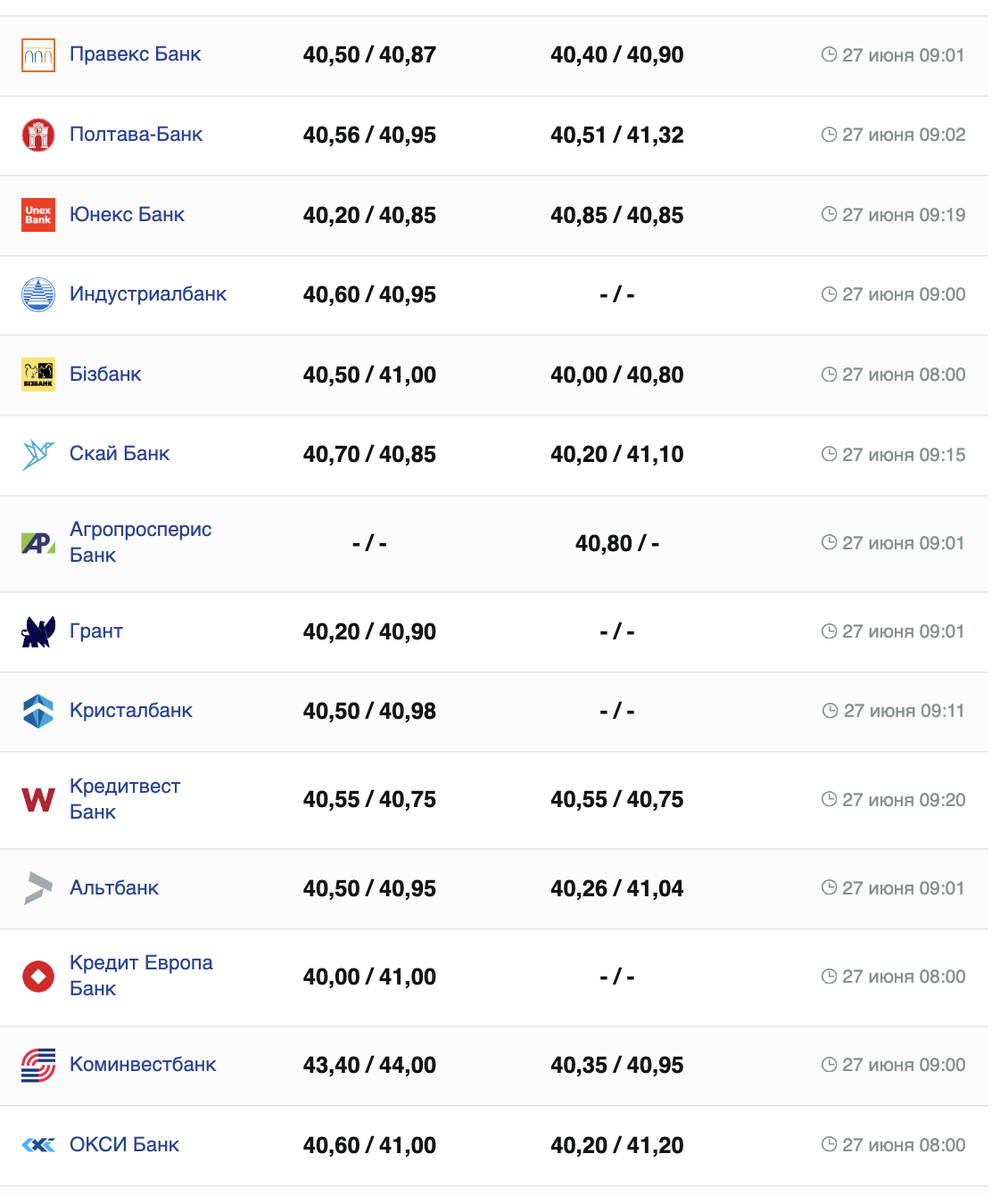 Курс доллара на 27 июня 2024г.