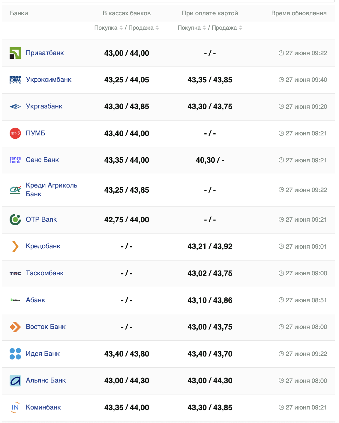 Курс евро на 27 июня 2024г.