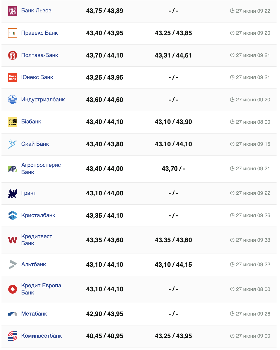 Курс евро на 27 июня 2024г.