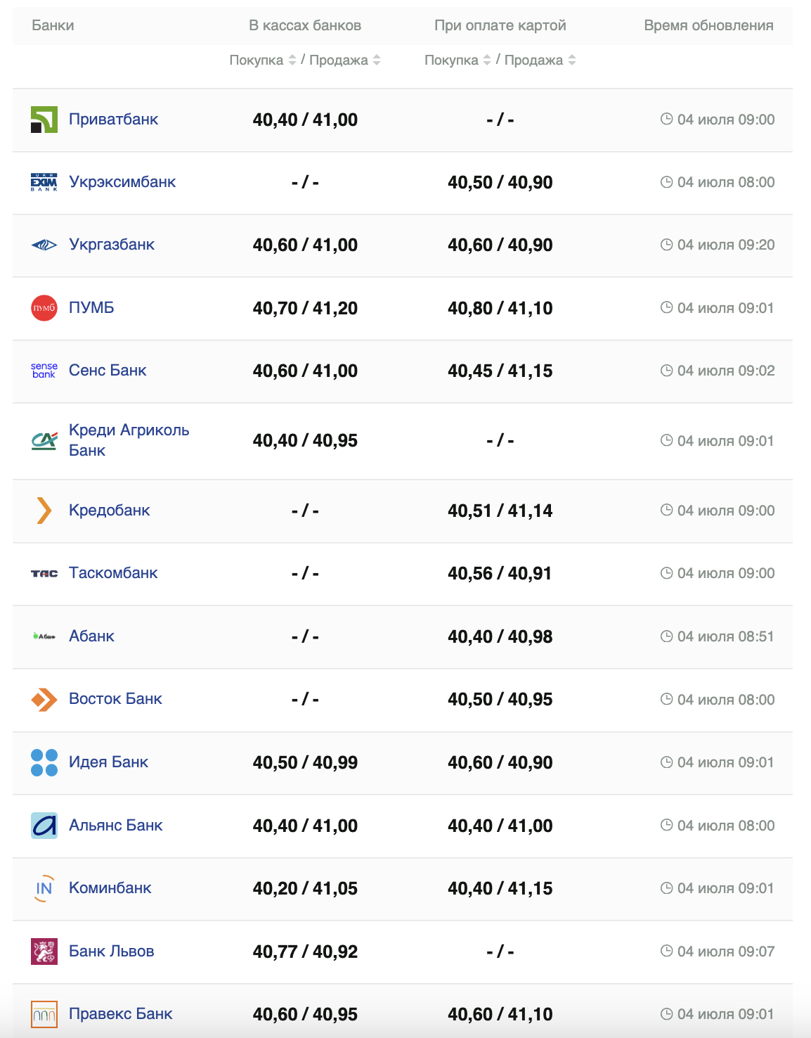 Курс доллара.