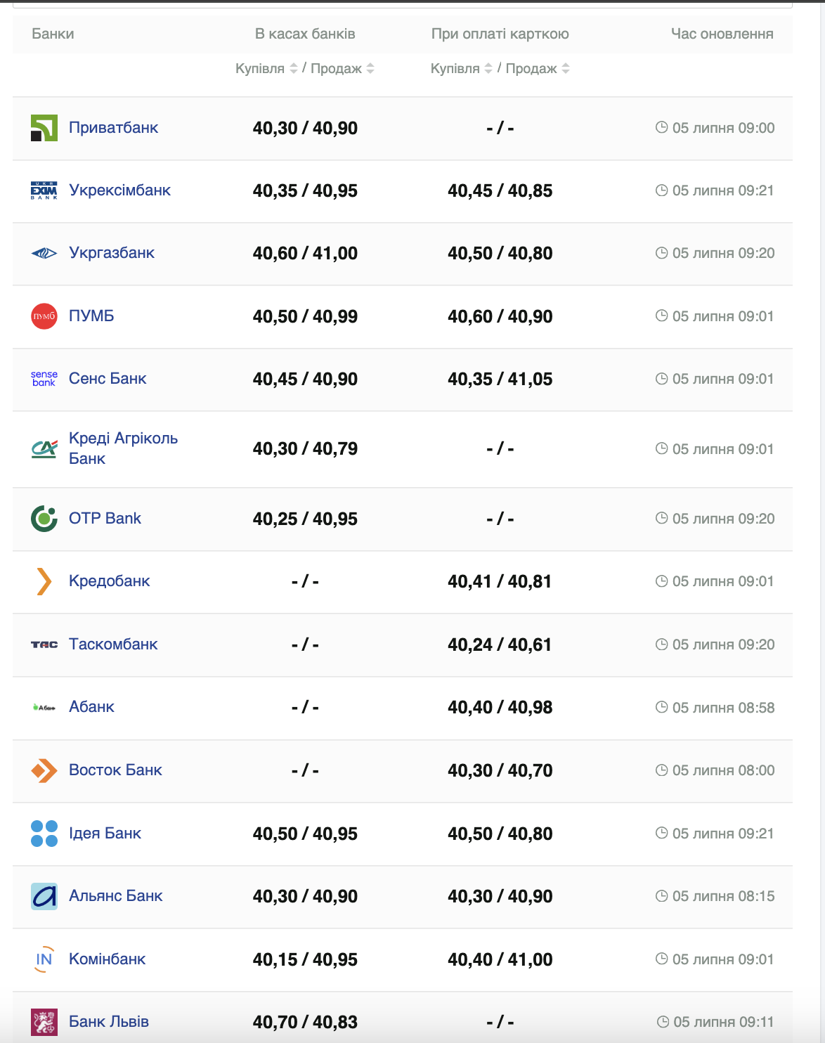 Курс доллара.