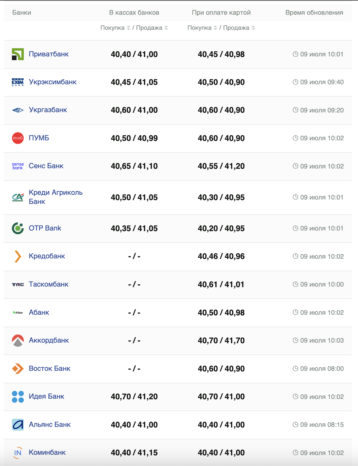 Курс доллара США &ndash;