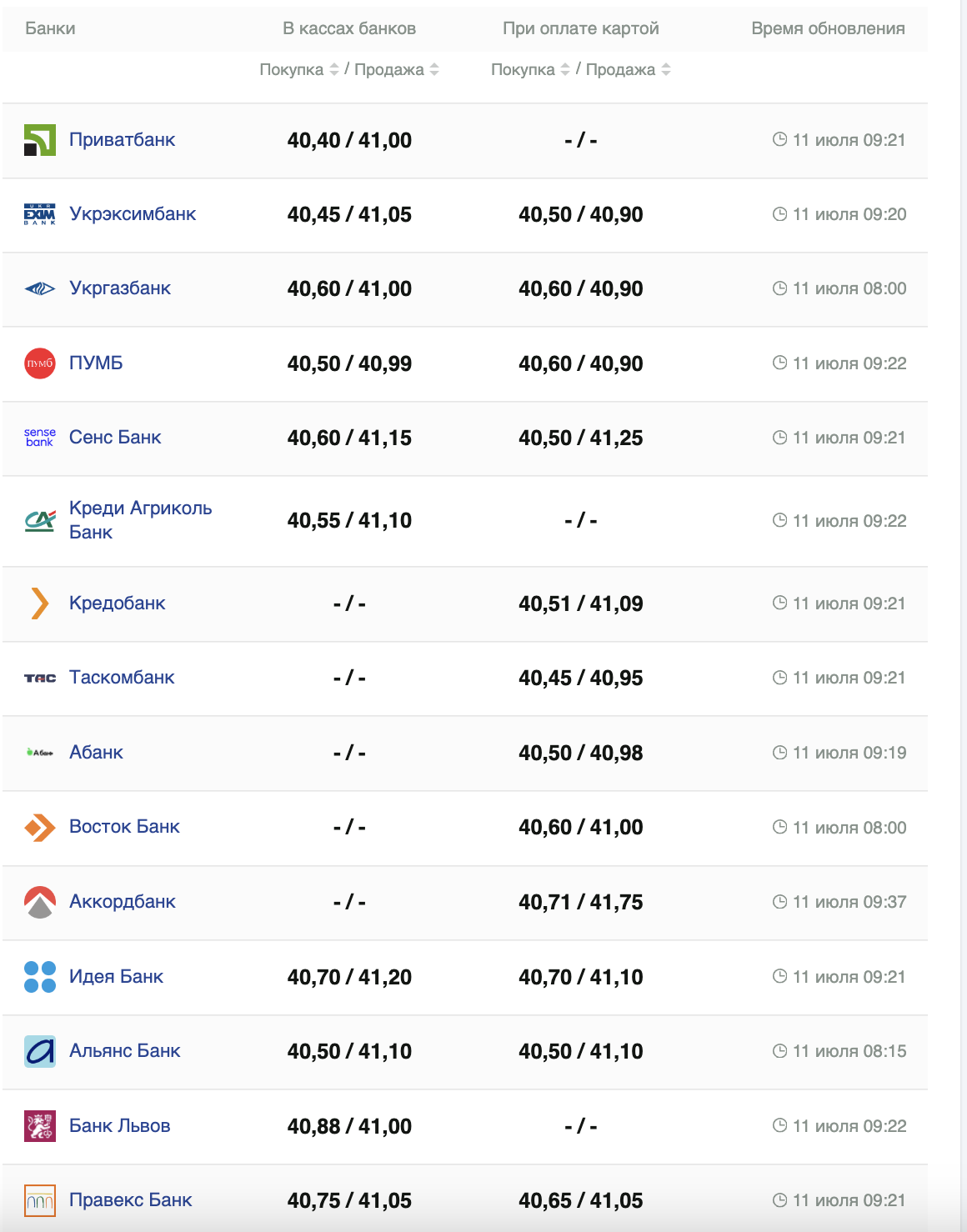 Курс доллара США &ndash;