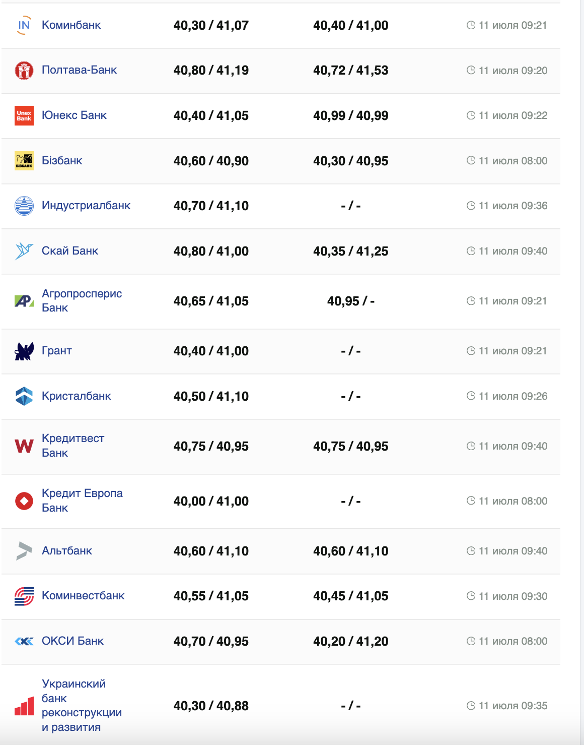 Курс доллара США &ndash;