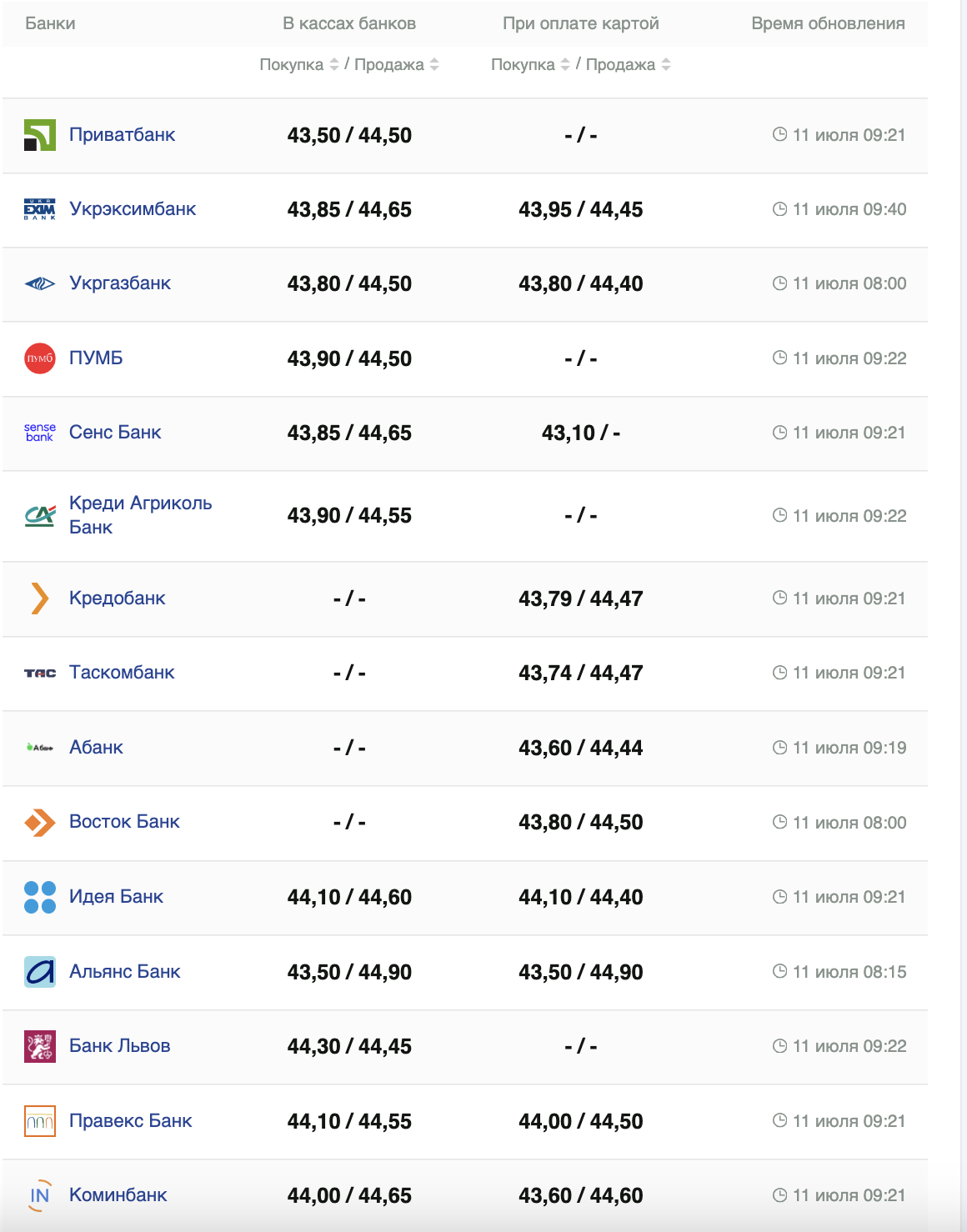 Курс евро &ndash;