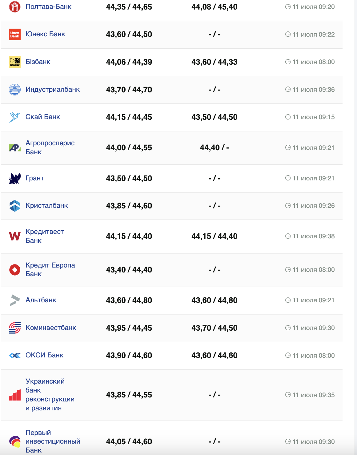 Курс евро &ndash;