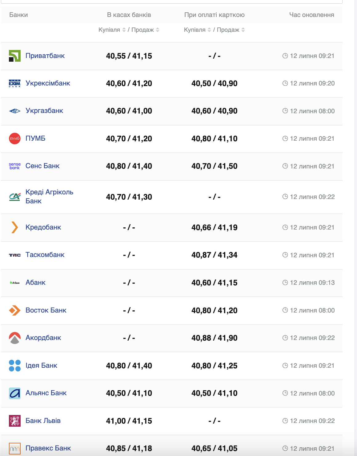 Курс доллара США &ndash;