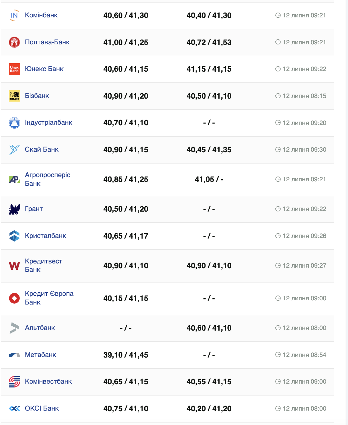 Курс доллара США &ndash;