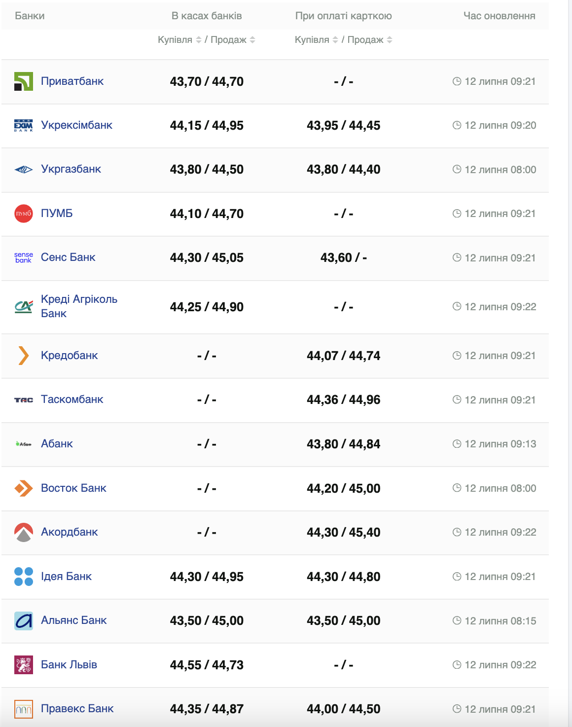 Курс евро США &ndash;