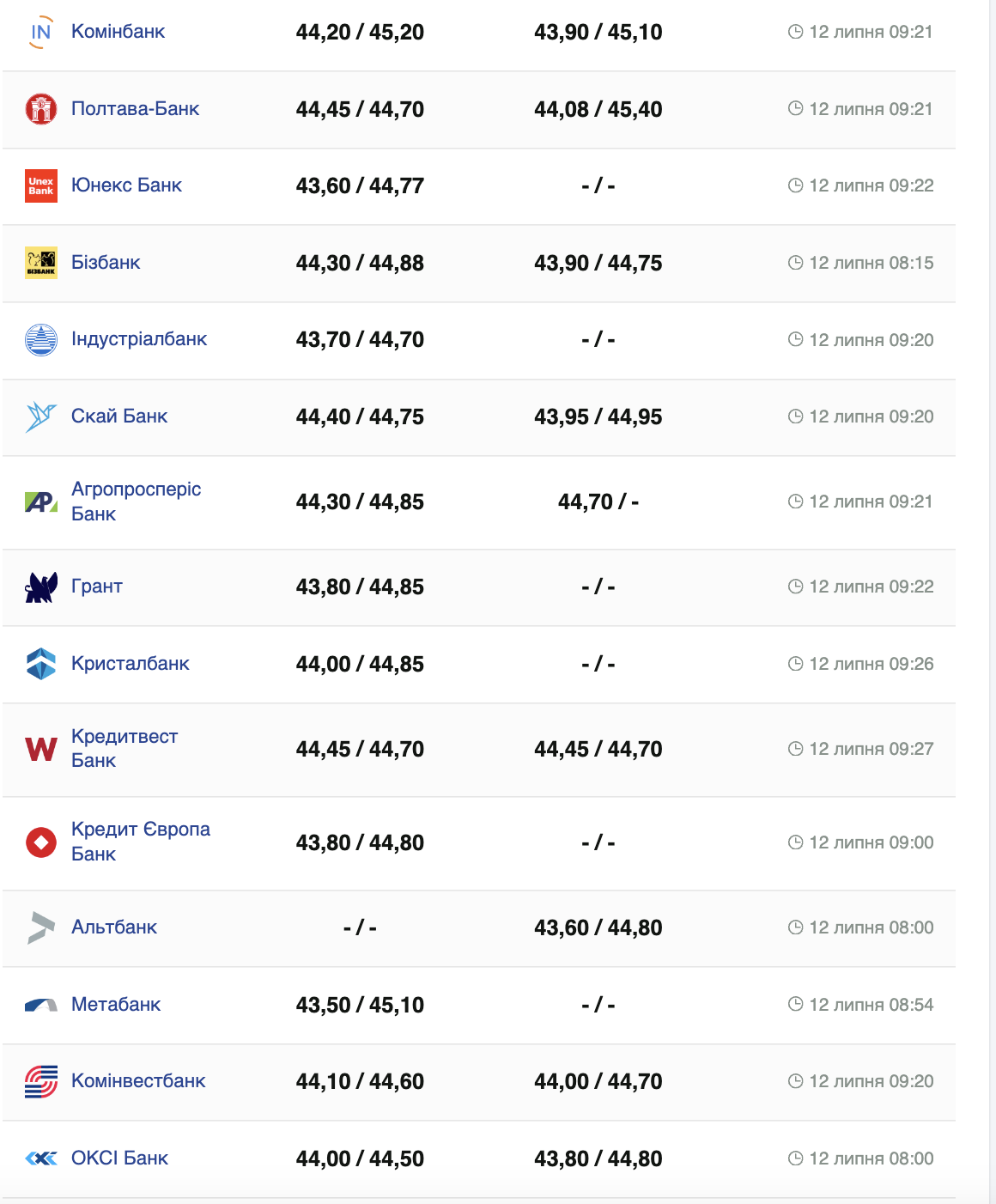 Курс евро США &ndash;