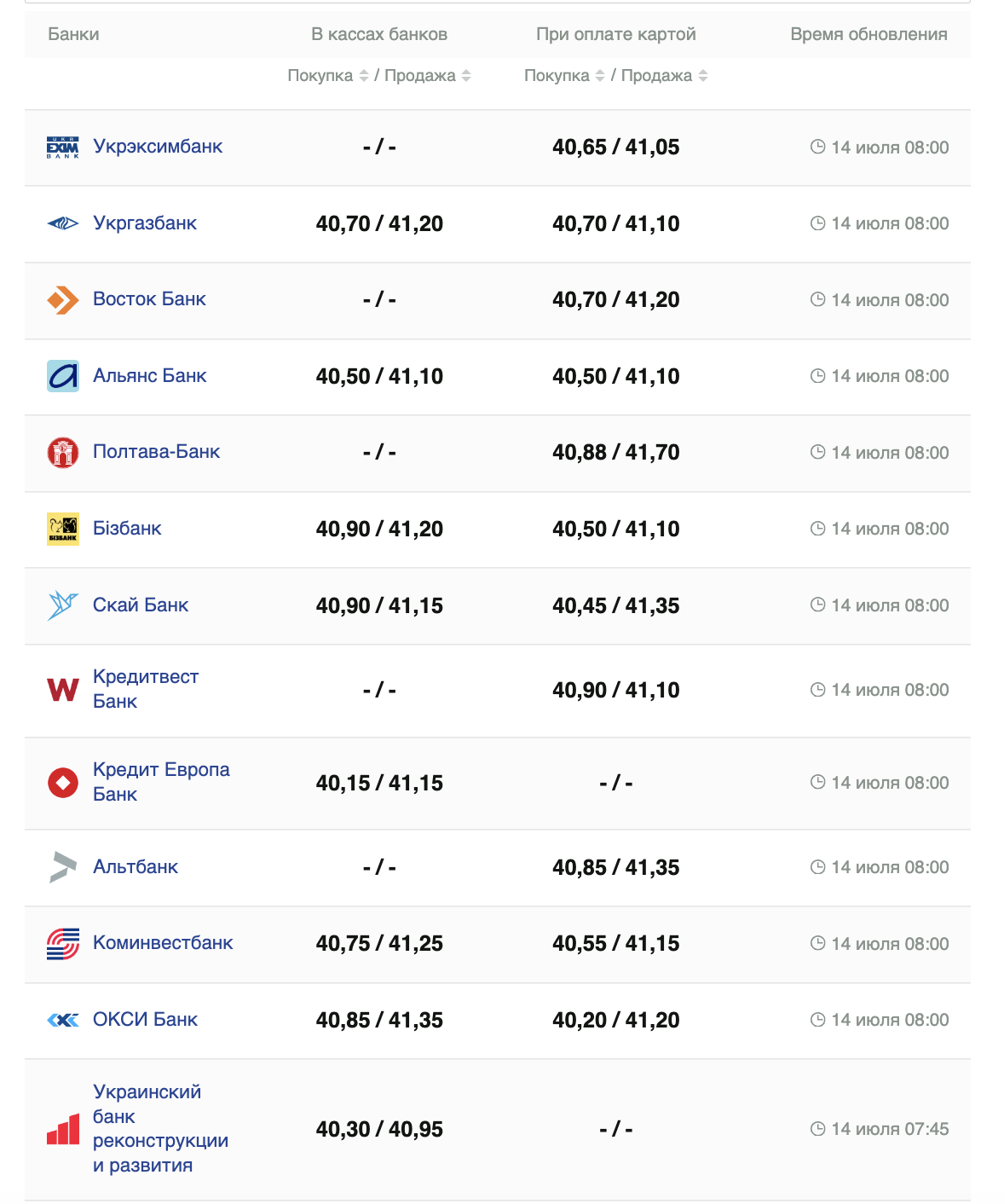 Курс доллара США &ndash;