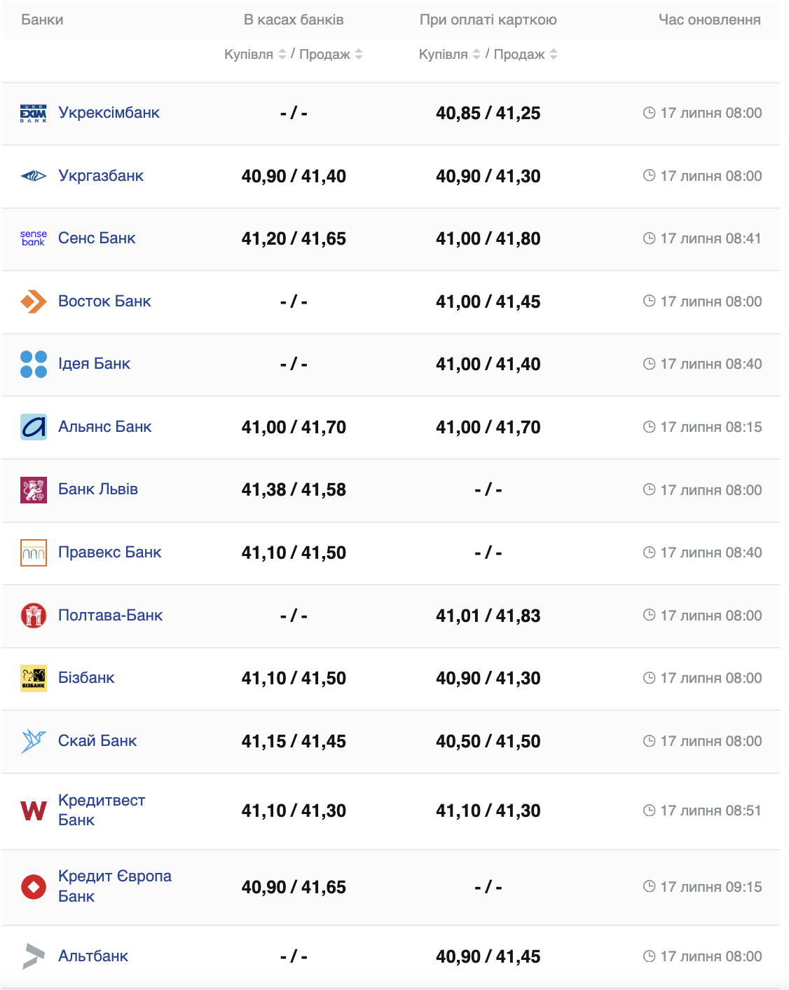 Курс доллара &ndash;