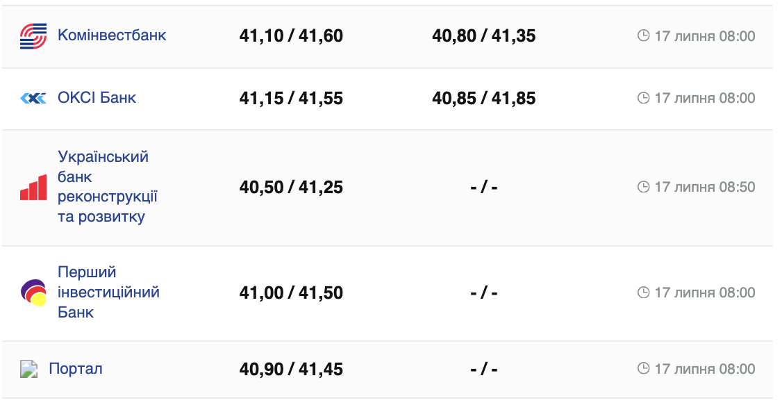 Курс доллара &ndash;