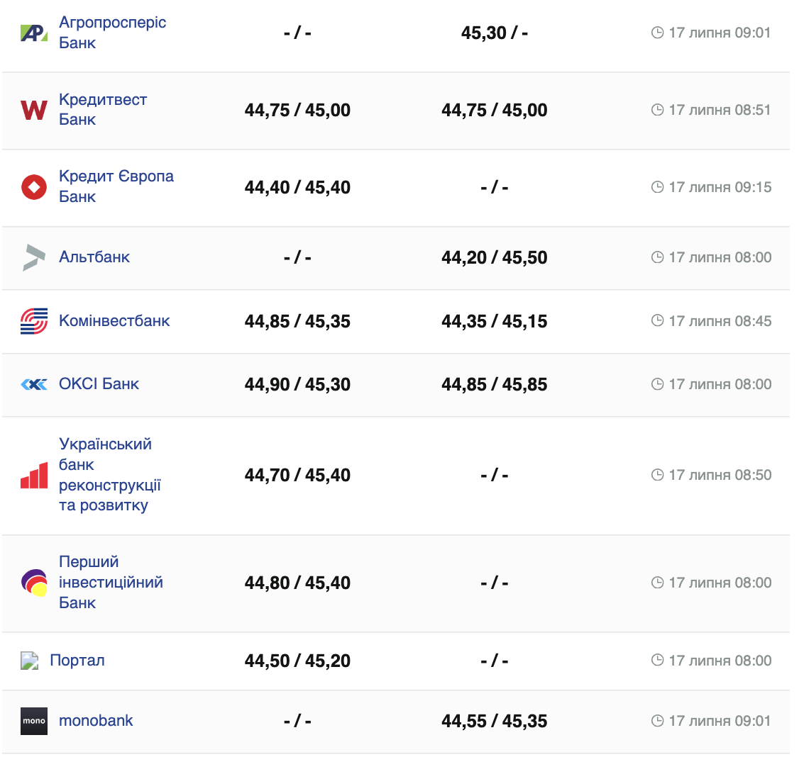 Курс евро &ndash;