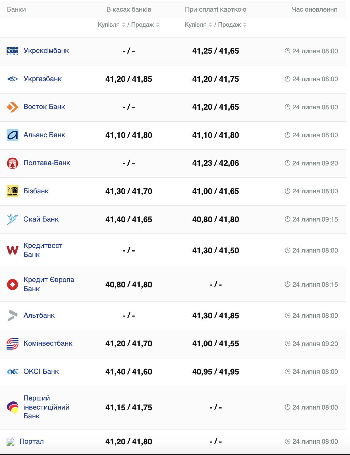 Курс доллара &ndash;