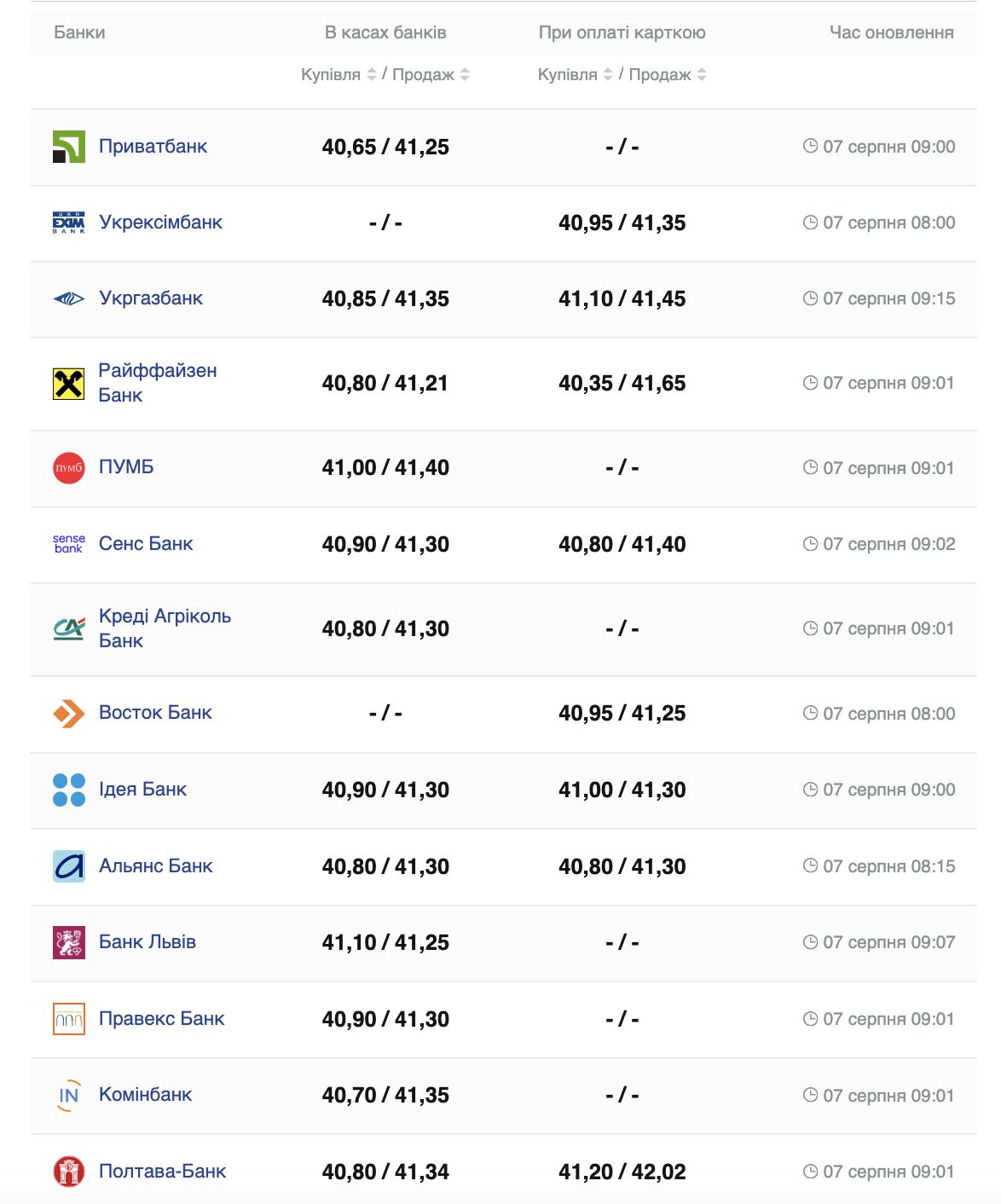 Курс доллара.