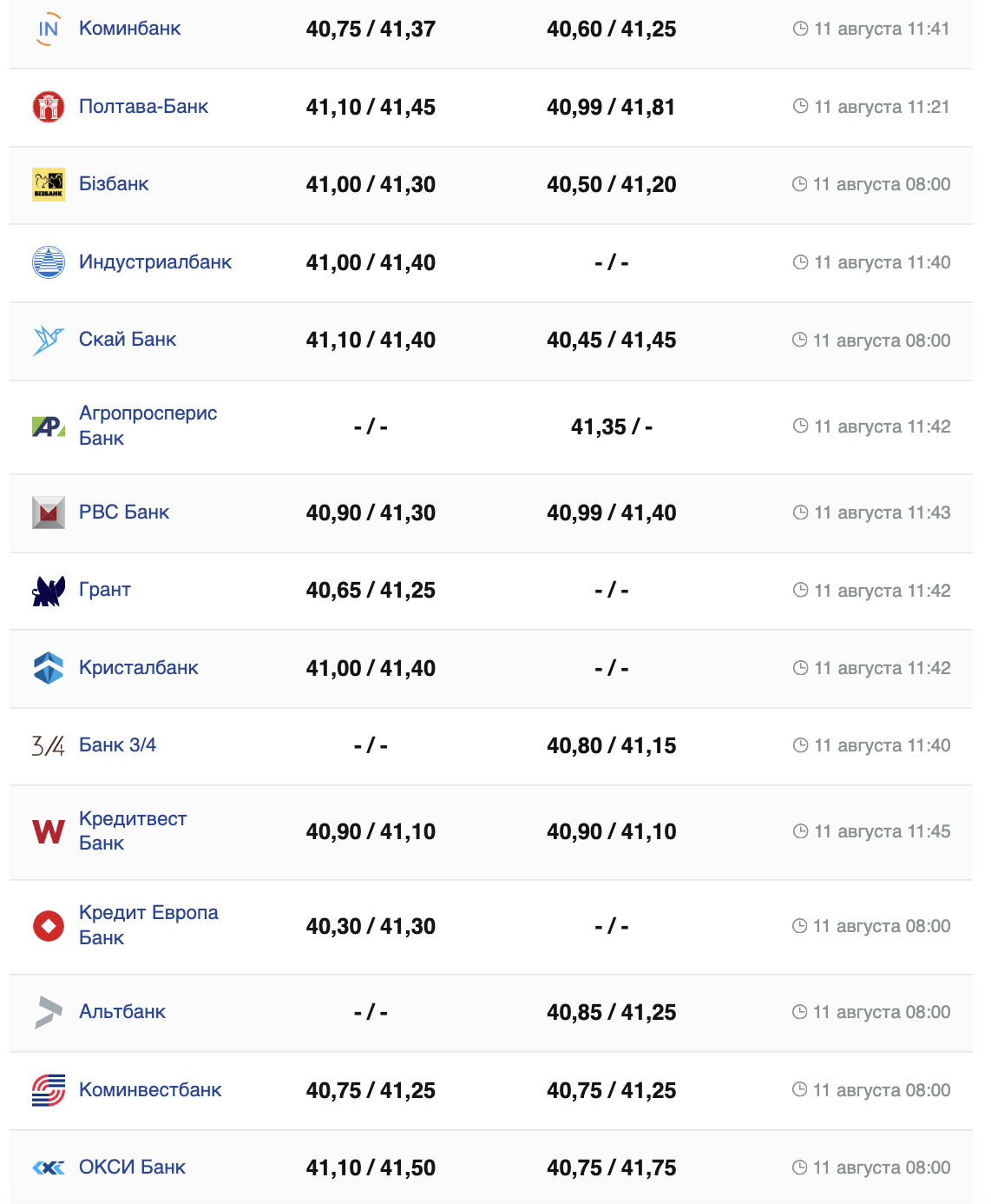 Курс доллара.