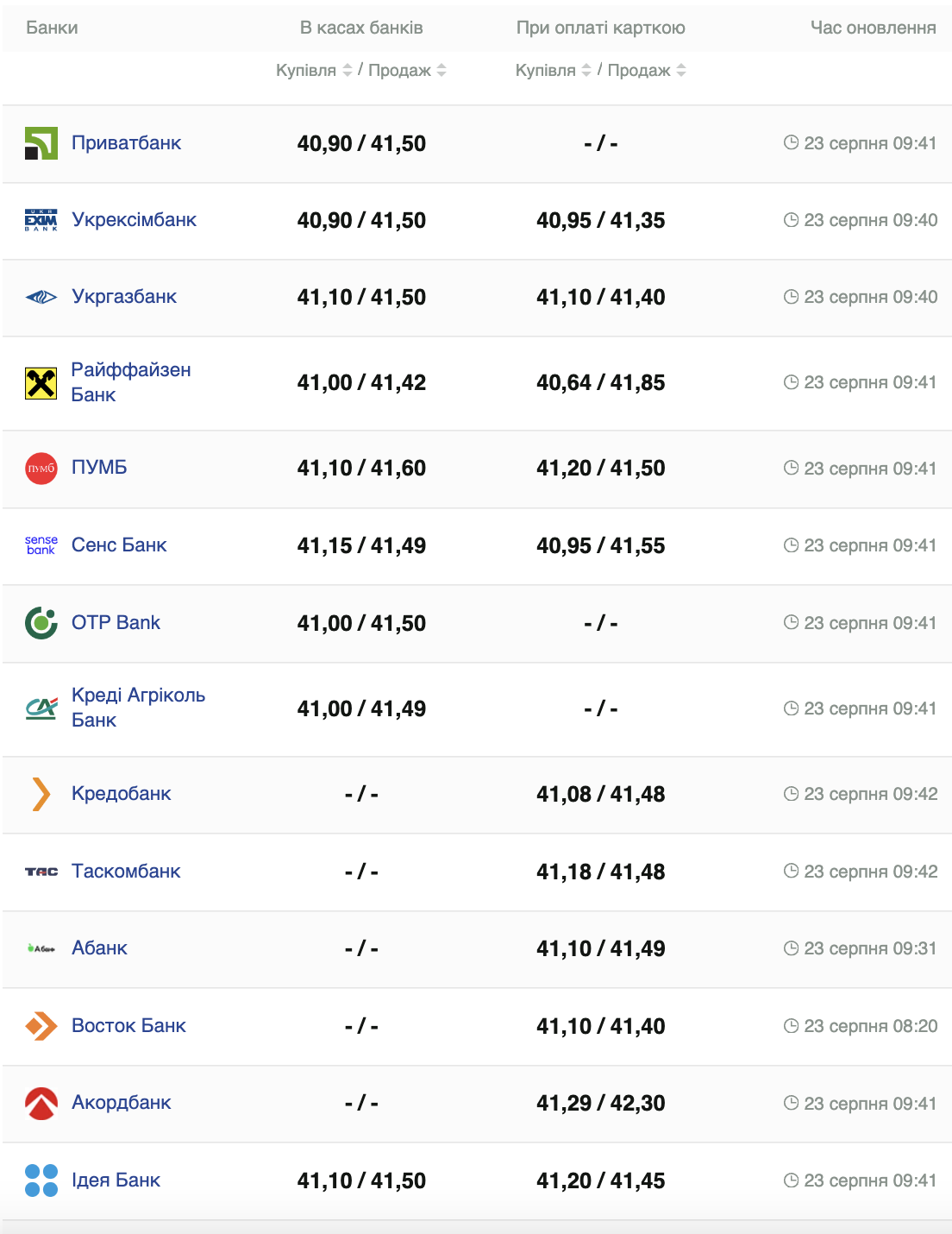 курс доллара.