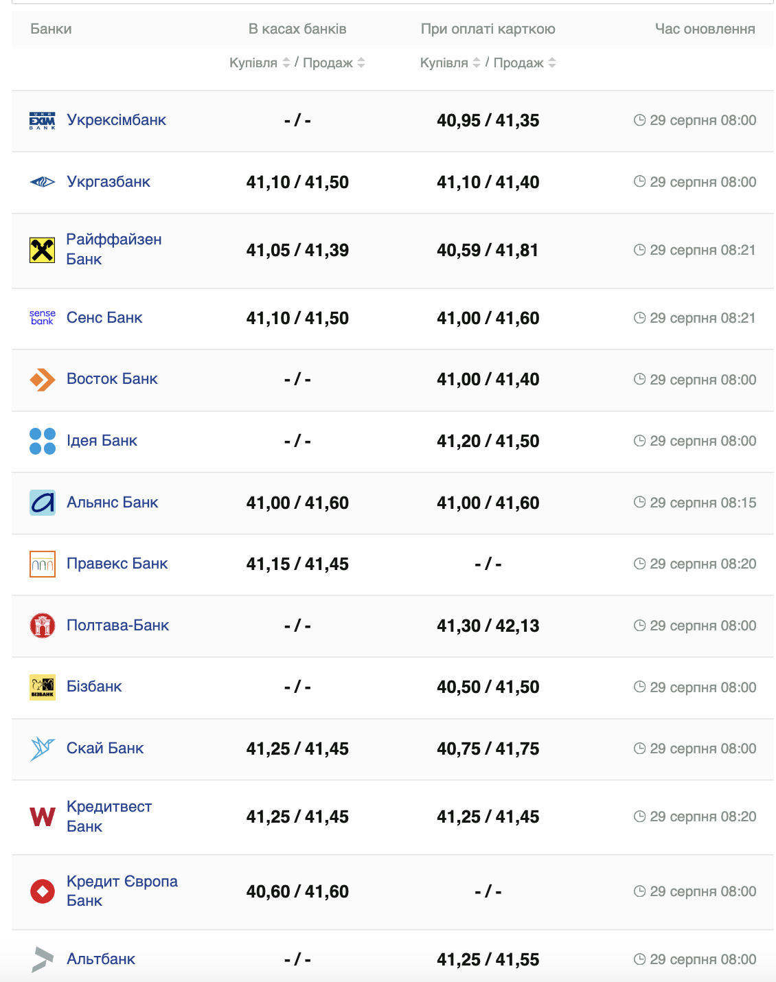 Курс доллара.